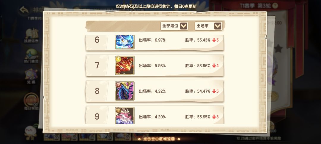 三个前十,飞廉第三十,合理吗我就想问 2
