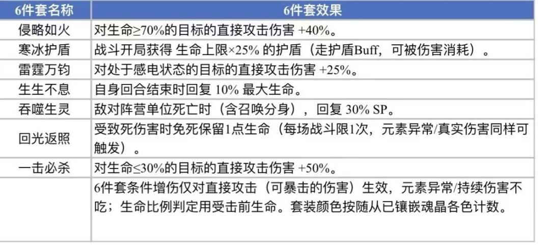 水晶战纪:魂晶的实用技巧 2