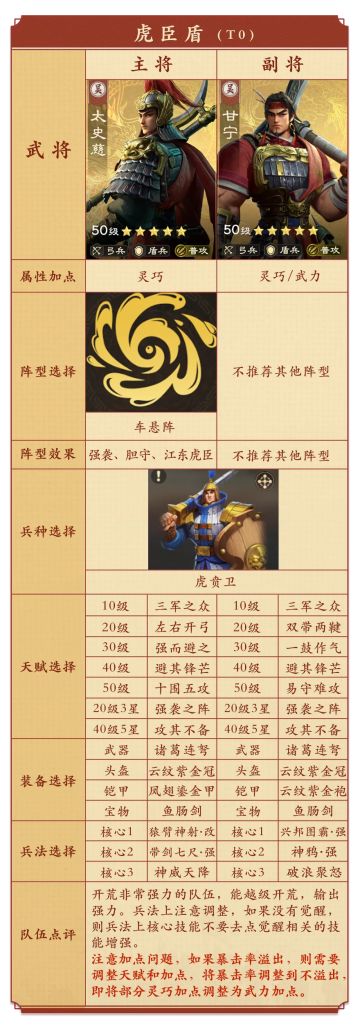 XP1攻略 | 保姆级开荒指南：4 支强势开荒队伍 + 开荒流程全解析