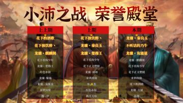 荣誉殿堂 | 再创新高！小沛之战 勇士排行榜！