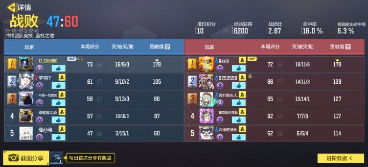 每次赛季初都是妖魔鬼怪,还在钻石晃截图