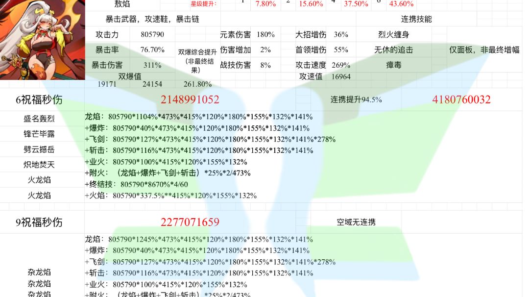 全角色秒伤计算图表（持续更新）截图
