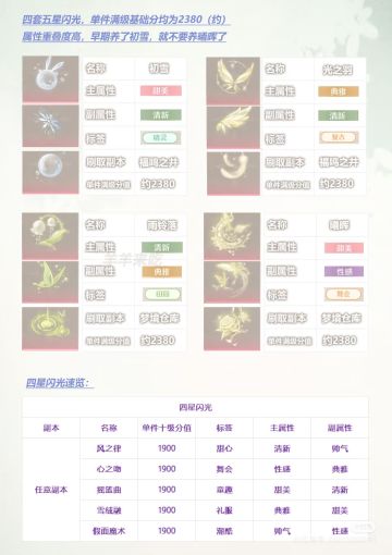 闪光的选择要点与数据支撑攻略