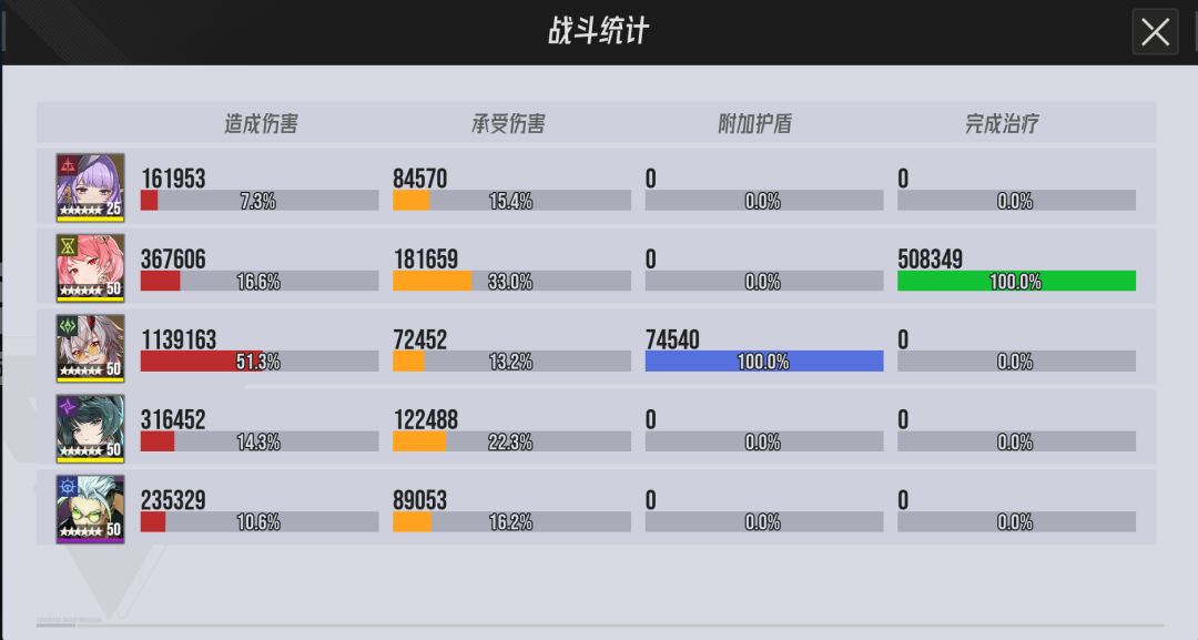 异格回响72低配通关 2