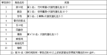 《世界OL》4月新区活动获奖名单