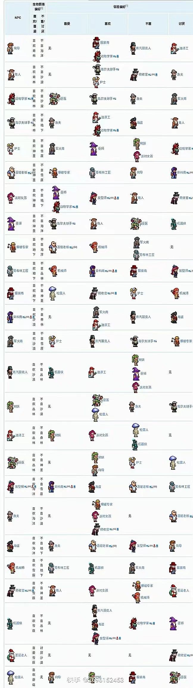 你们的不够详细截图