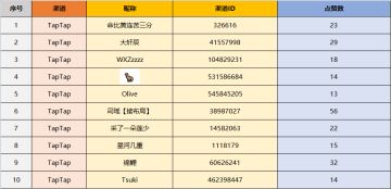 【中奖名单公布】新建筑征集活动开奖！热度最高的竟然是这十位？