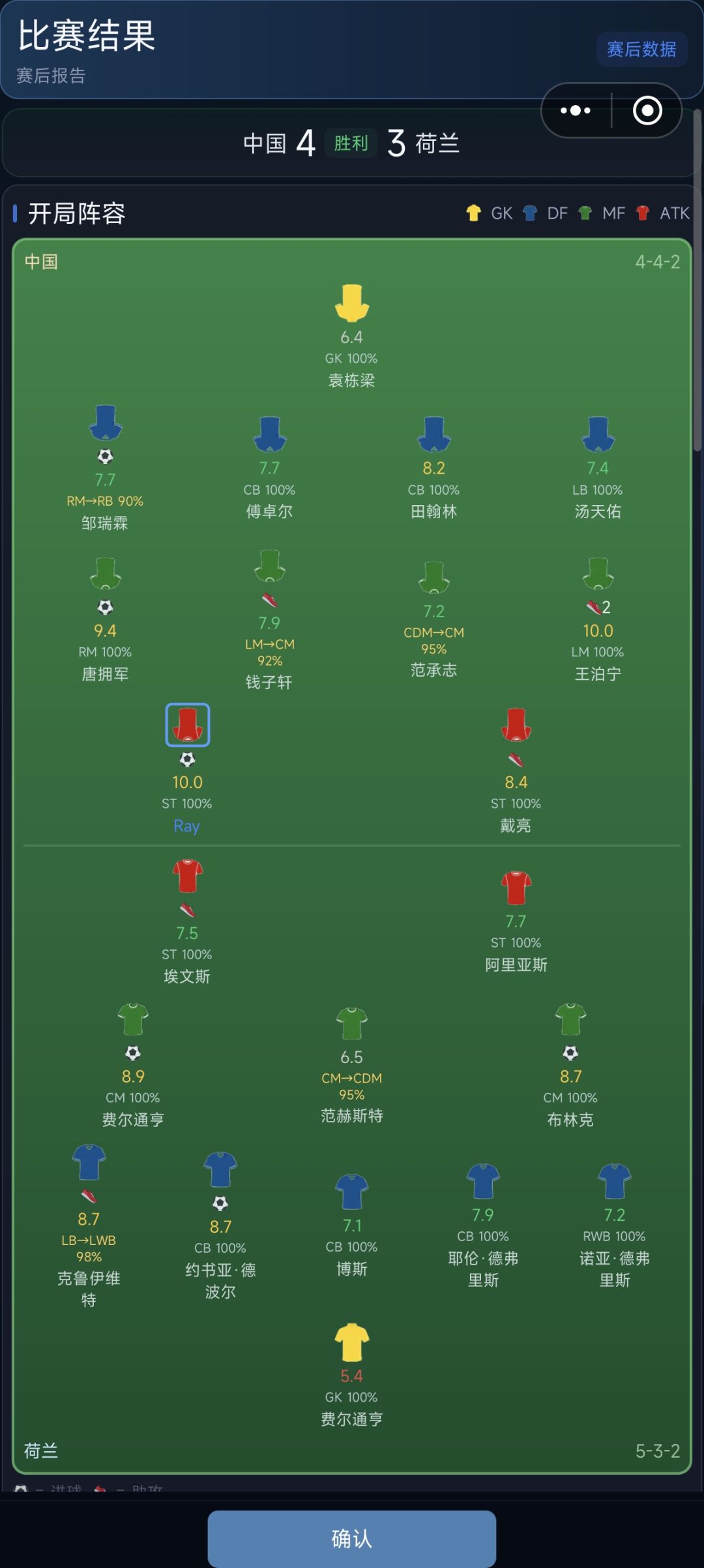 中国队梦之队夺冠！ 7