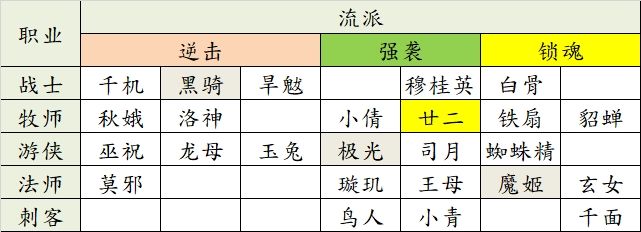 新牧师快来了吧! 2