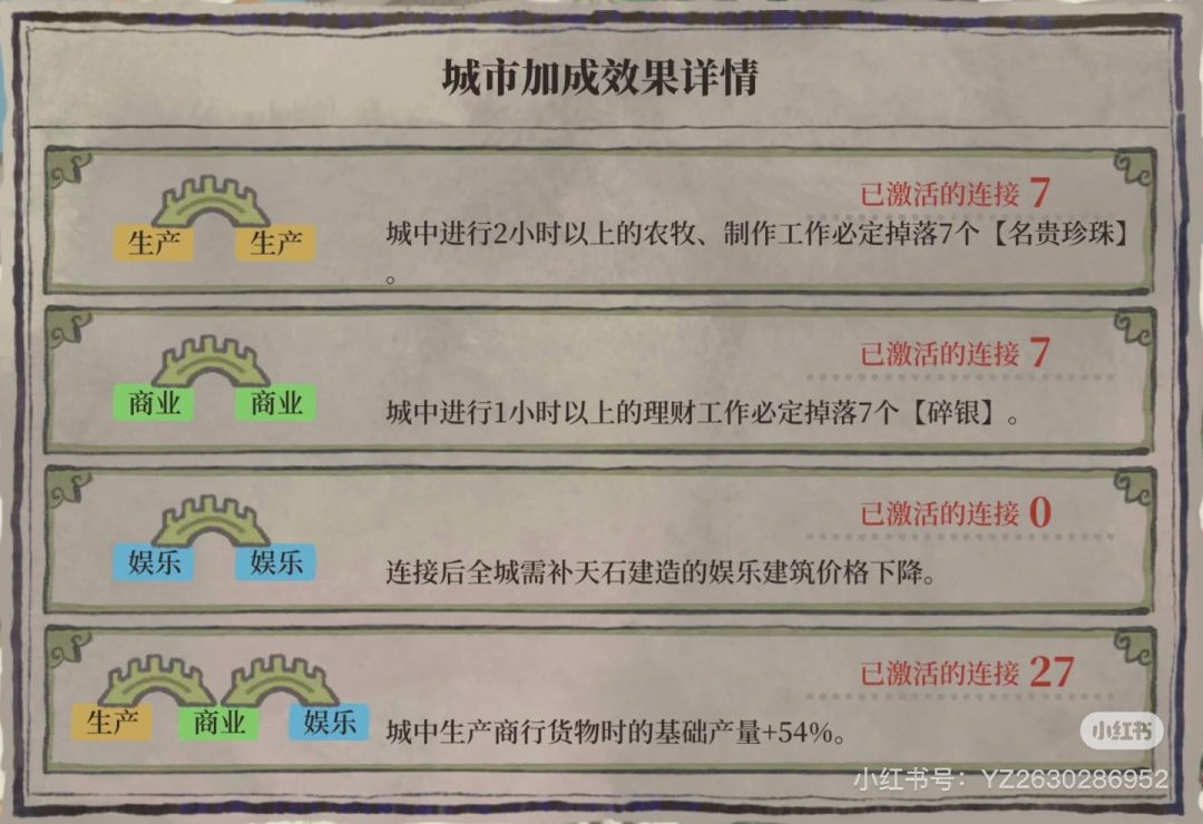 江南百景图| 新版绍兴桥梁|③种解决方案 2