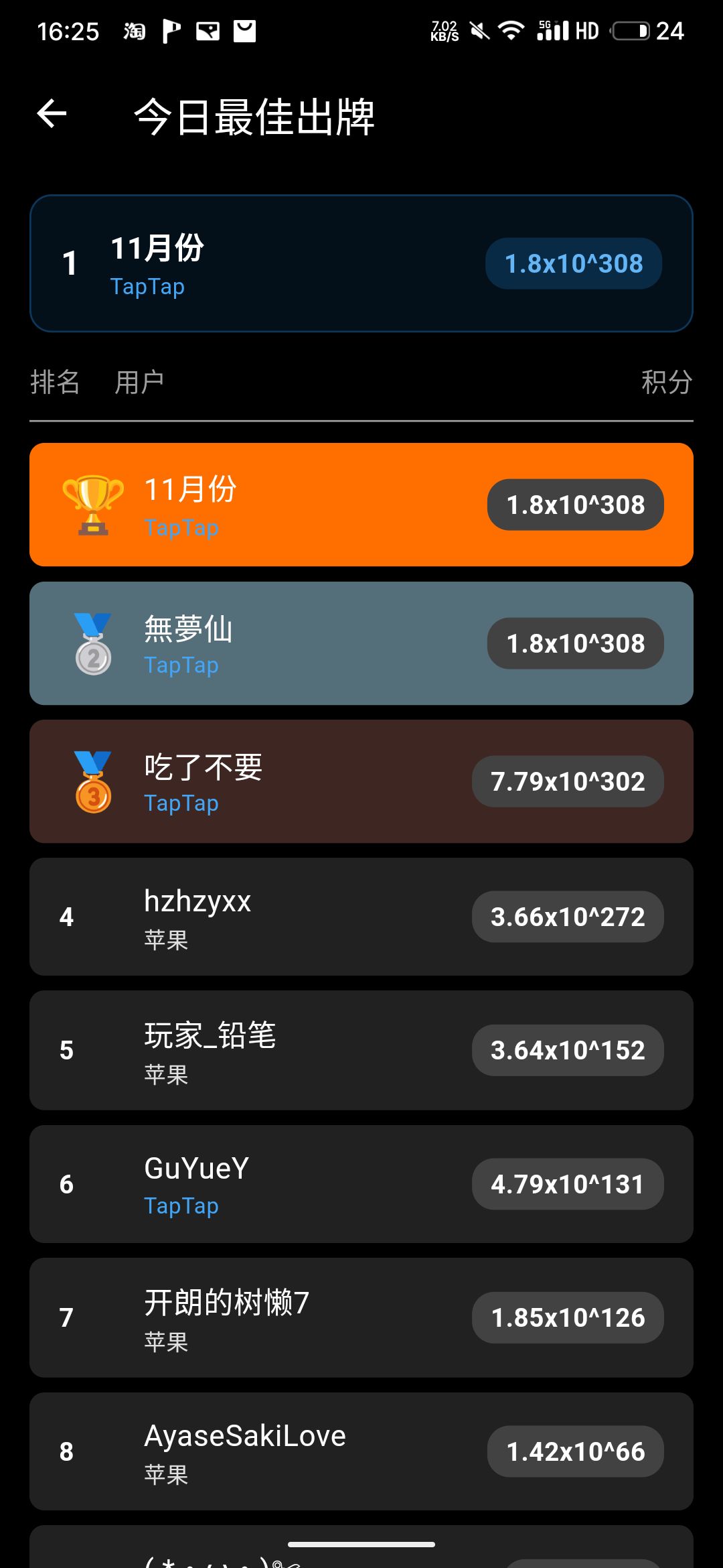 这就是最高了吗 2