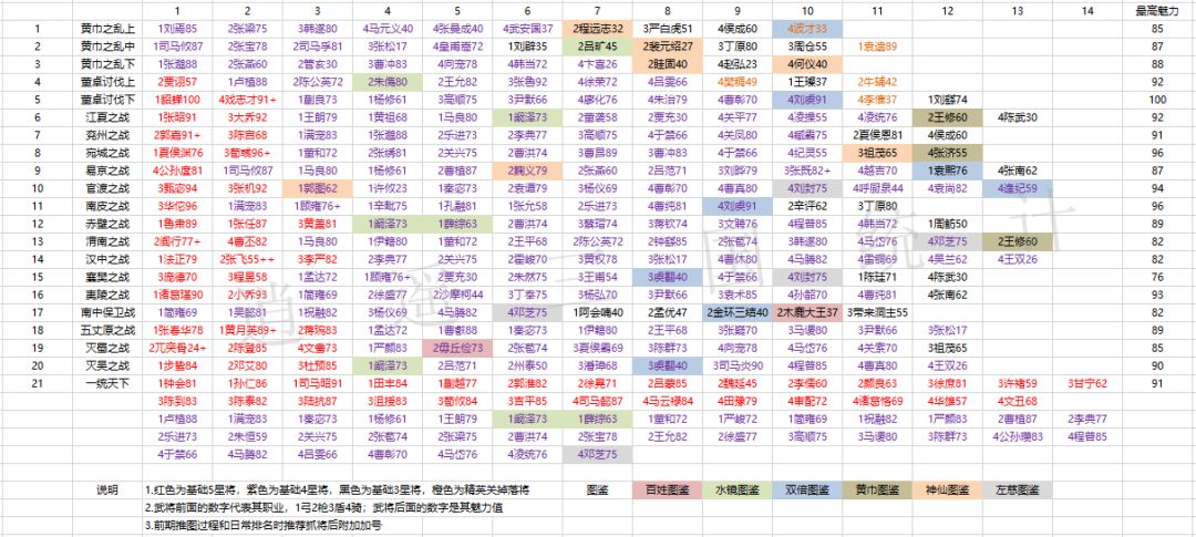 今日抓猪指南截图