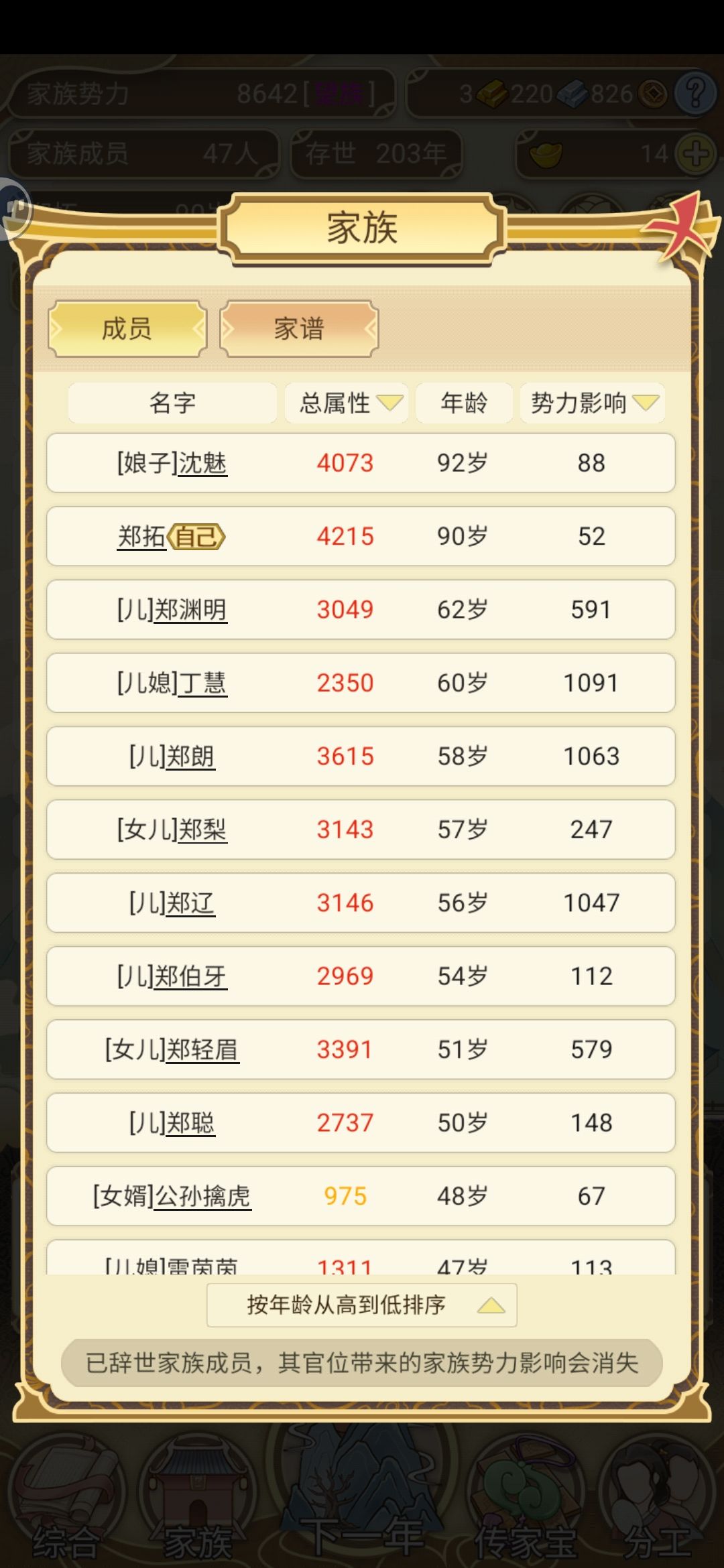 这种世家要真是存世得什么分量? 3