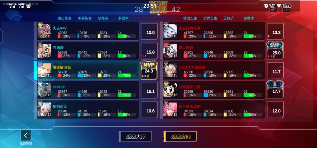 加强原始人 2