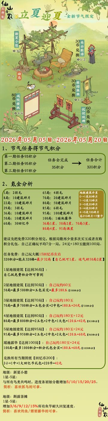 立夏迎夏节气攻略