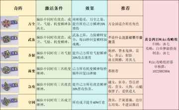 沐七的奇阵小调查