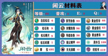 想抽闲云的可以准备材料啦