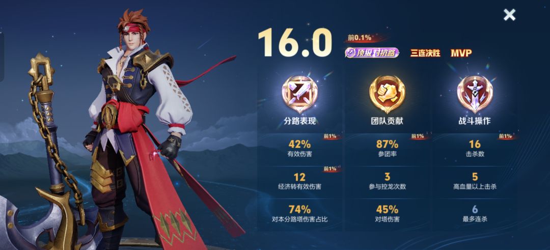 请求加入白名单 1