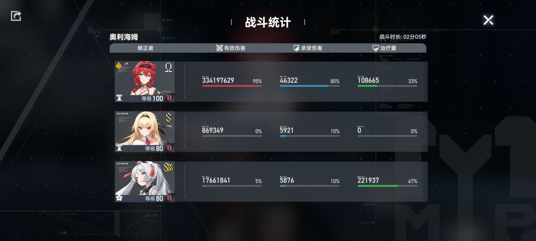 娜神! 2