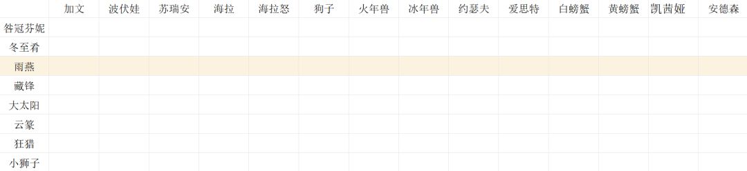 还是想整个强度榜截图