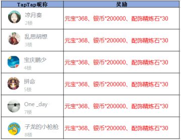 【获奖名单】《放开那三国3》又是三月春风起 期待桃花处处浓