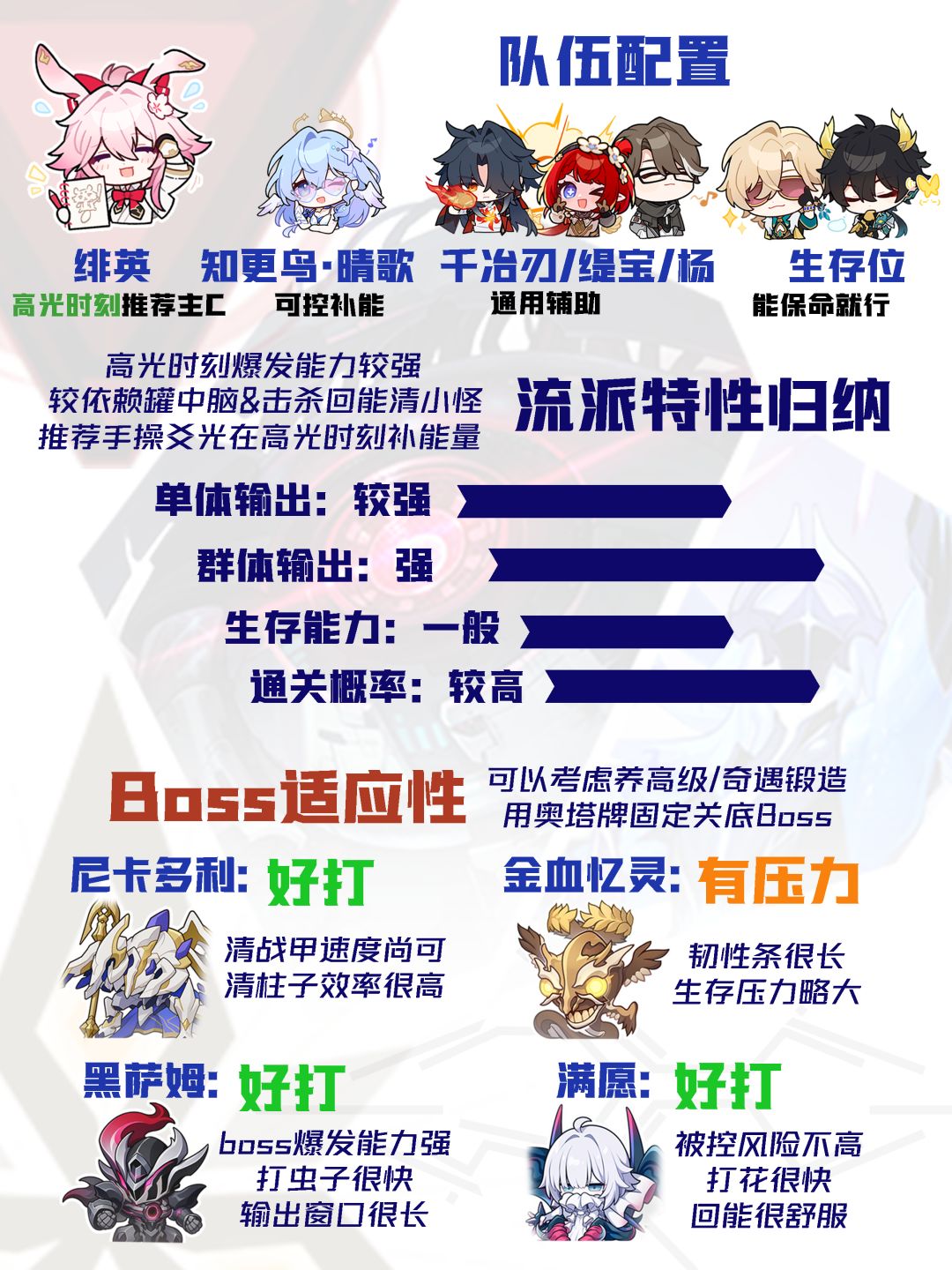 【V4.5攻略】差分宇宙全流派上分：蝶魄增益 14