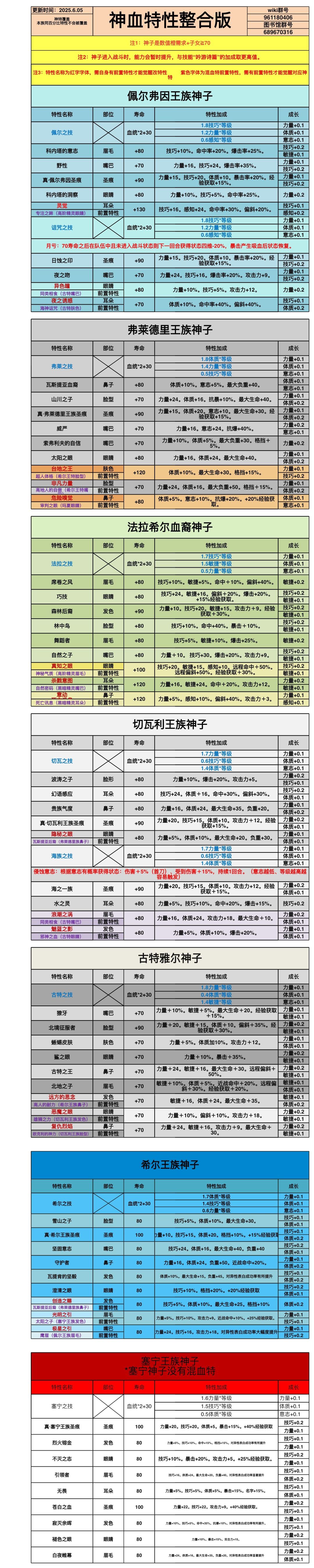 还有没有更好的诸神数据库图片?越新越好 5