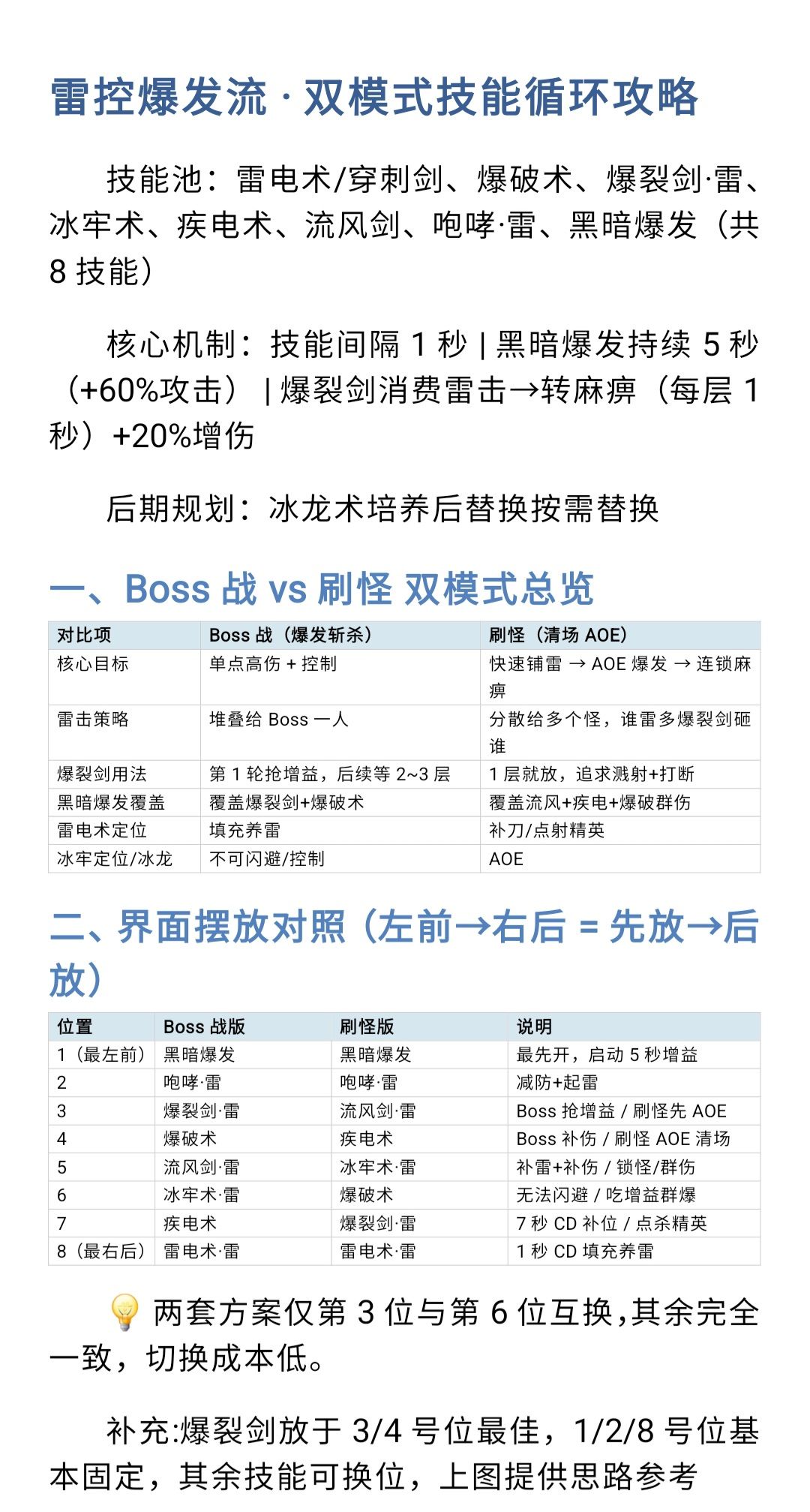 爆裂剑雷玩法参考》爆裂剑雷控/雷爆 4