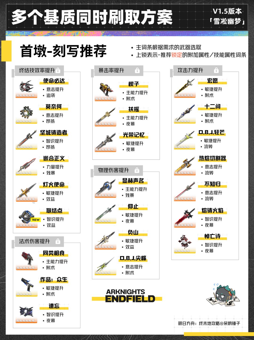 【终末地】1.5版本多个基质同时刷取方案 10