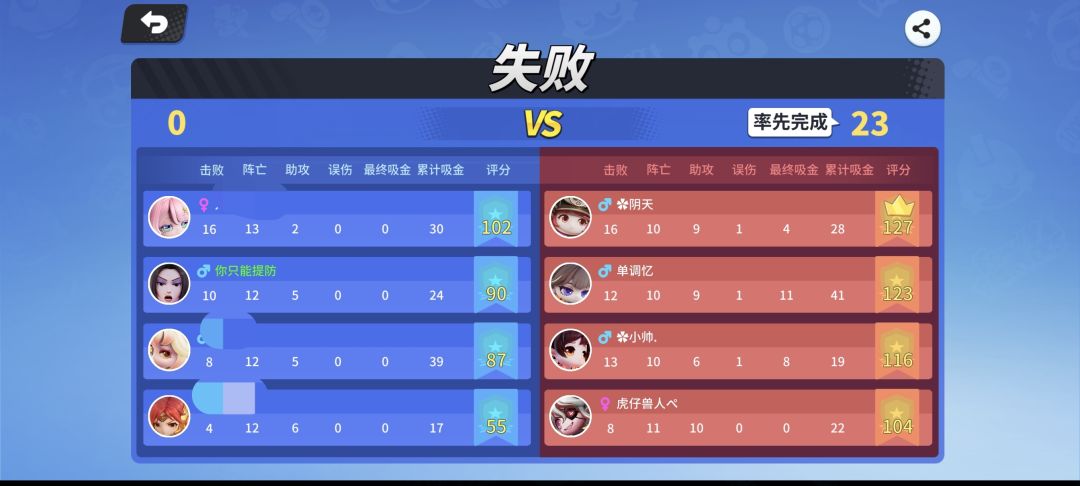 看看这游戏环境🤩 2