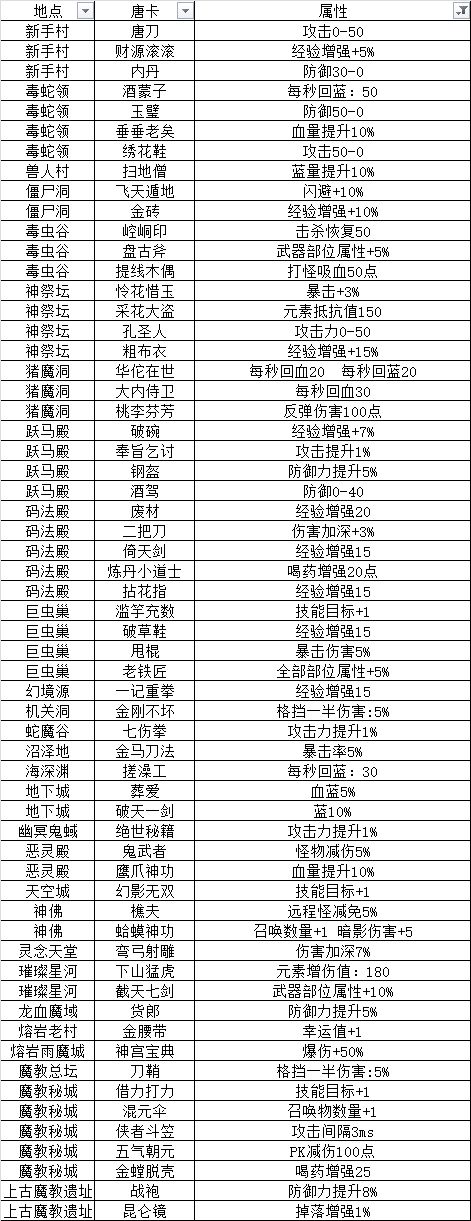 新版15区李不凡白嫖攻略 3