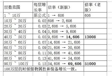 【维护】优化钓鱼的手感和怪物数值