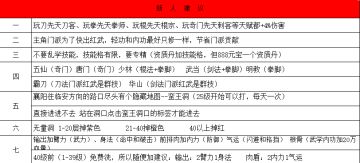 给各位大侠献上一份任务坐标的资料，感谢大家支持另外需要什么信息，各位大佬请留言或者加群，创作不易，还希望得到各位大佬的评价，我们会继续努力做好