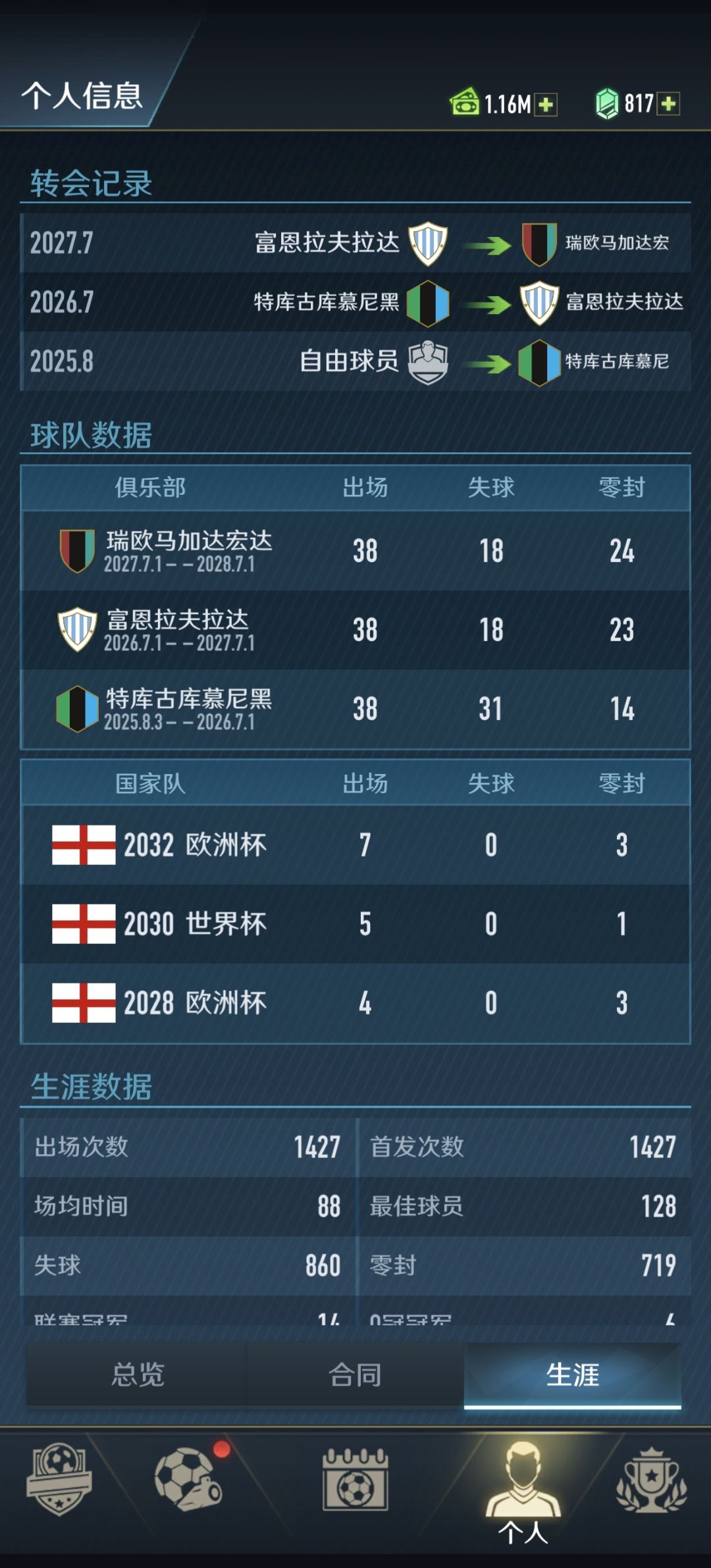 爷们圆满了退役前拿下世界杯冠军截图