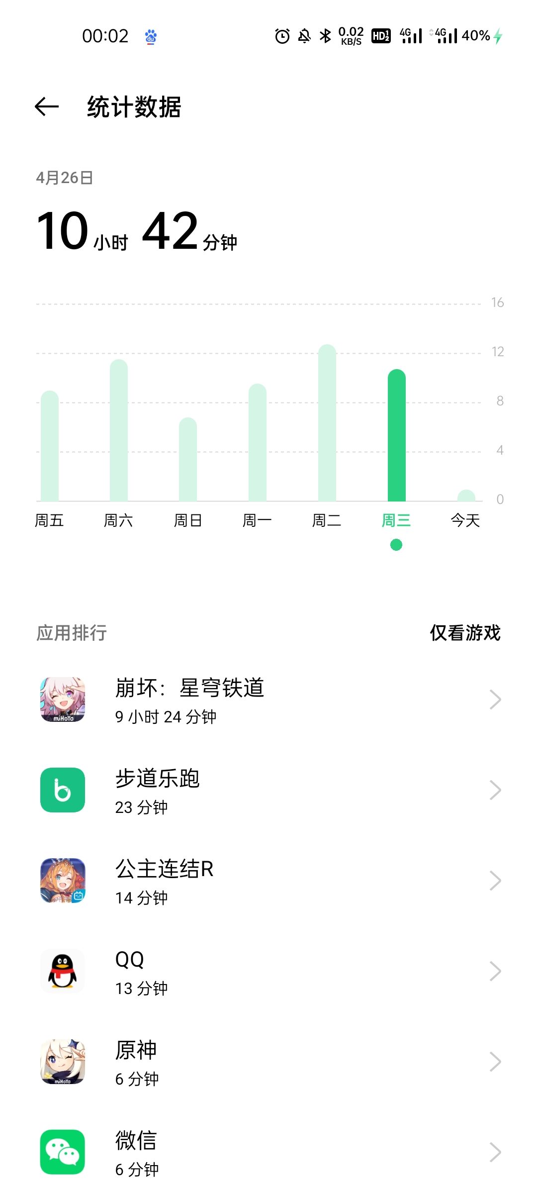 感觉在吸毒一样 1