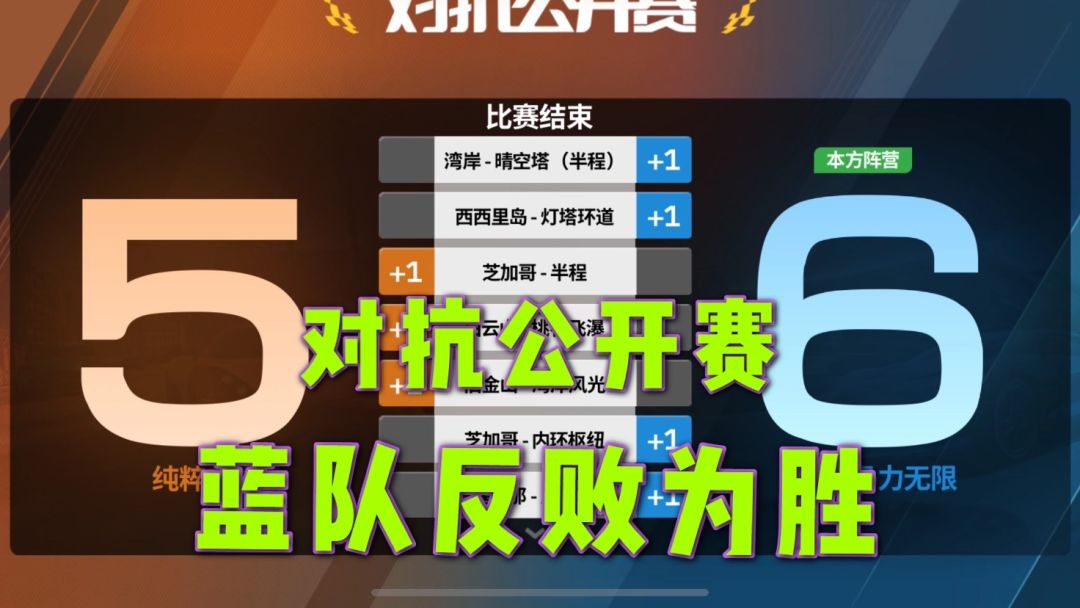 巅峰极速：对抗公开赛正式赛蓝队一天抢回一张图，反败为胜截图