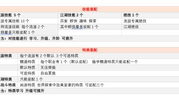 最新更硬货攻略→简单直接，一看就懂