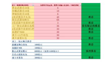 我的勇者我最近做的活动攻略