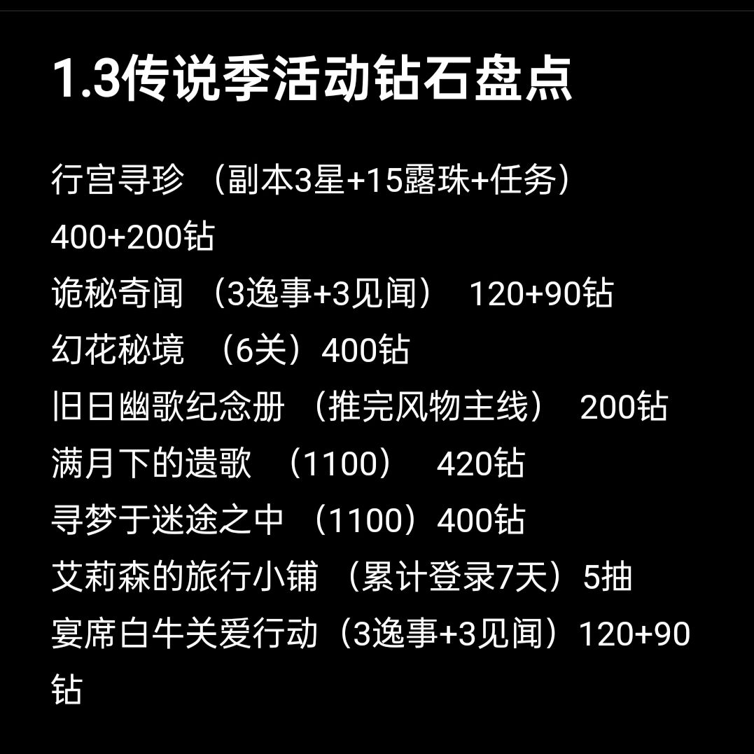 无限暖暖1.3活动钻石资源速盘截图