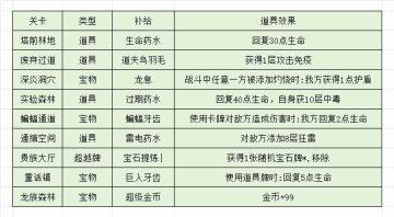 困难本九个图的特点