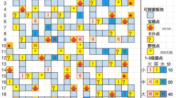 浅谈【元素幻境】变化