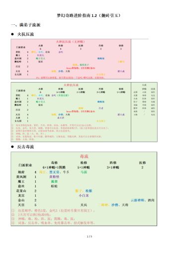 【攻略】梦幻奇路进阶指南1.2