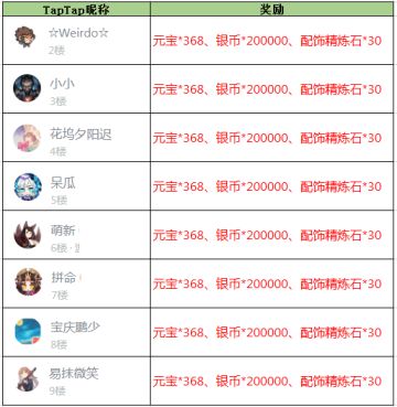 【获奖名单】《放开那三国3》请问这位神秘的隐士是何人？