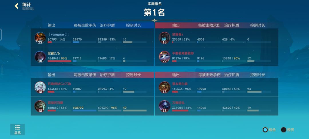 一把打了快50万伤害狮子狗真超模吧 1