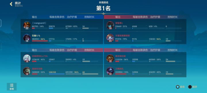 一把打了快50万伤害狮子狗真超模吧截图