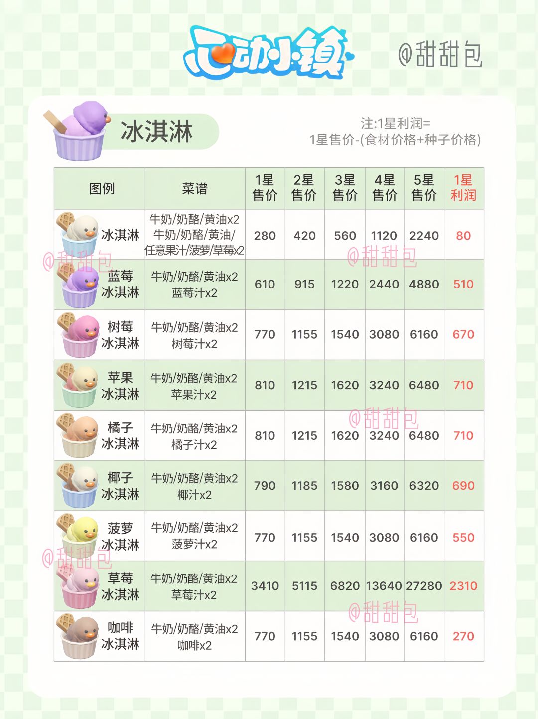 潮流季新菜谱丨冰淇淋果汁椰子水全攻略 2