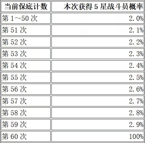 官方致歉澄清!雪松公布五星完整保底机制,豪华补偿放送!截图