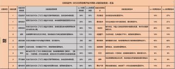 《环形战争》8月3日15:00停机维护更新公告