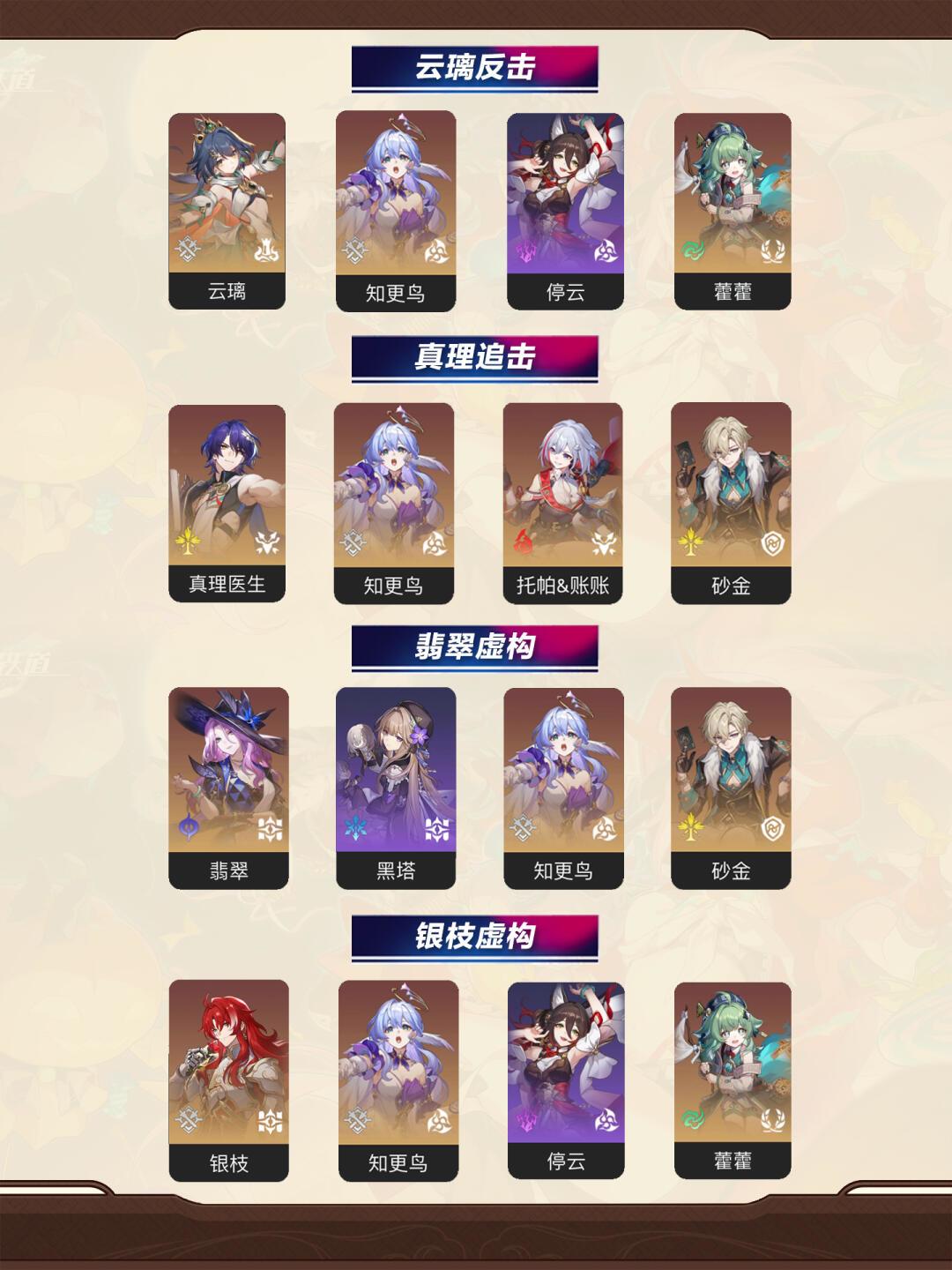 【V2.6攻略】主流配队体系汇总 3