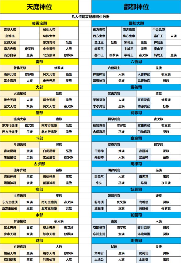 小世界神官最优汇总(待提供数据 )截图